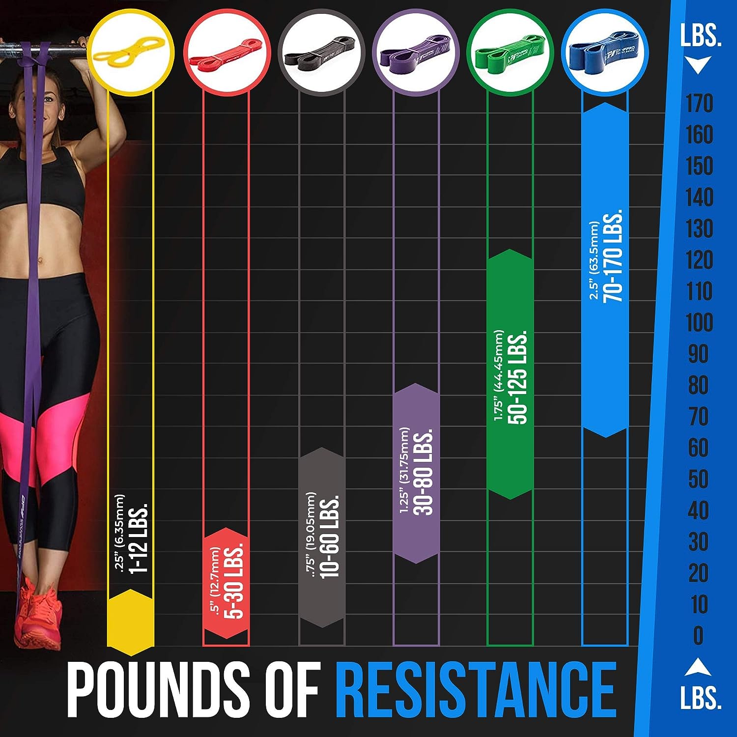 Draper's Strength - FREE Resistance Bands Workout Guide